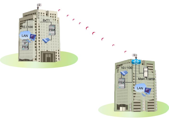 AirPair Enterprise Campus Diagram_0106